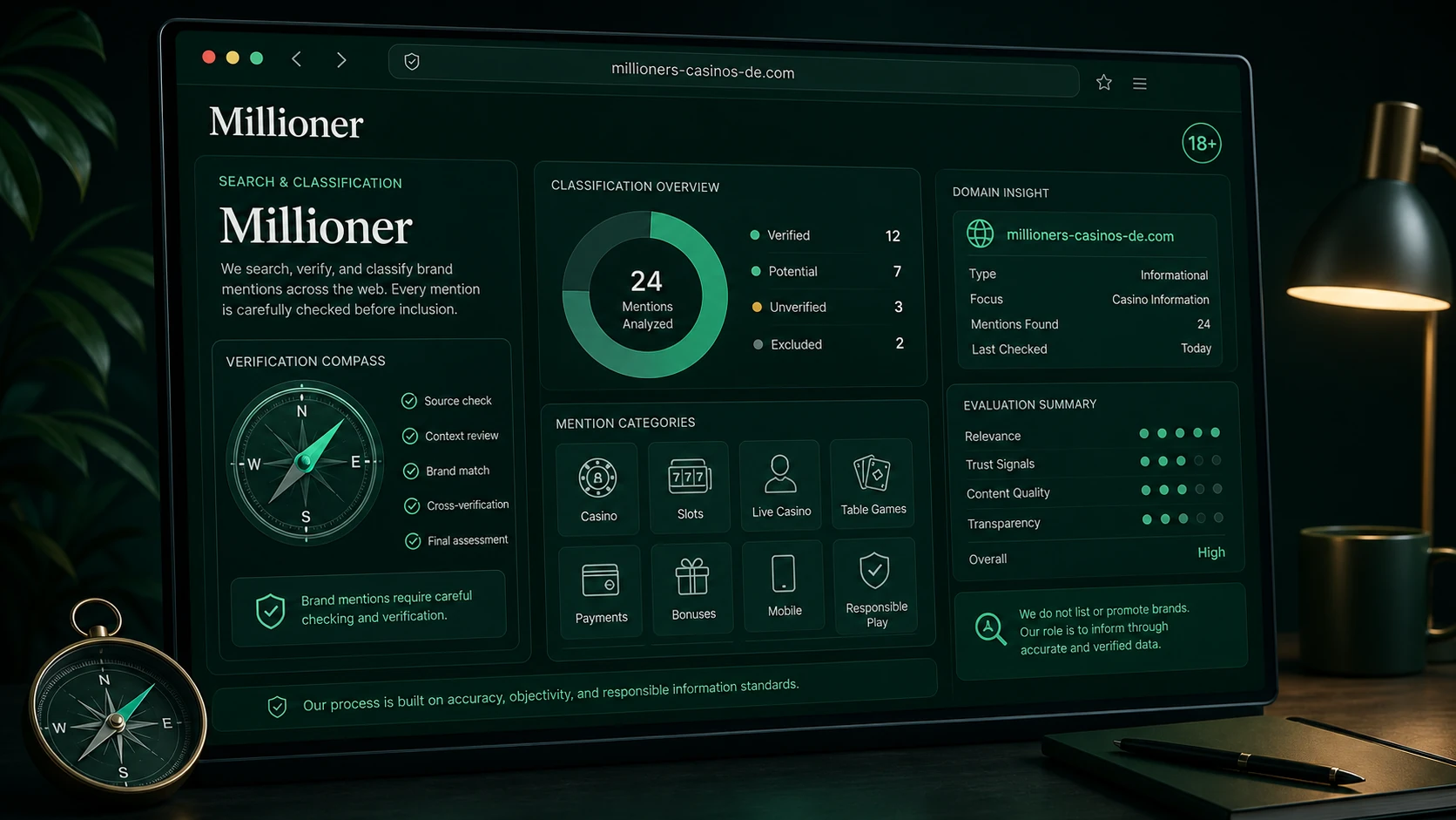 Millioner Casino als Marken- und Casino-Intent